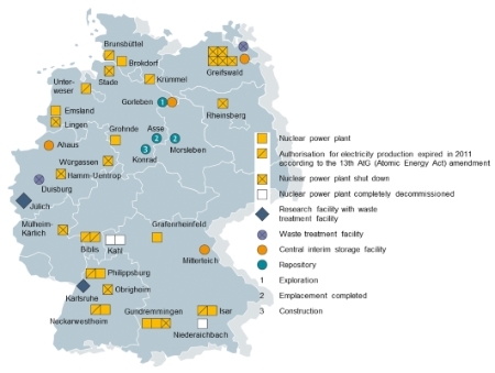 Nuclear power plants and their corresponding disposal facilities in Germany